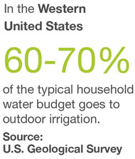 Grey Water Usage Stats