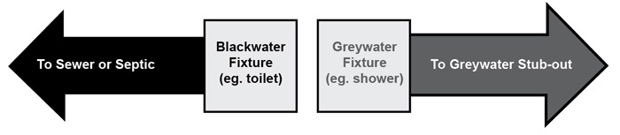 install grey water system filter