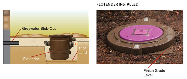Location for Grey Water Installation 