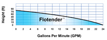 Grey Water Recycling