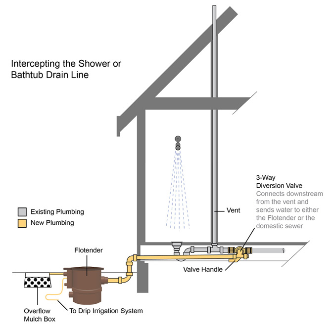 washing machine fieldlines