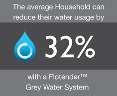 Grey Water Recycling