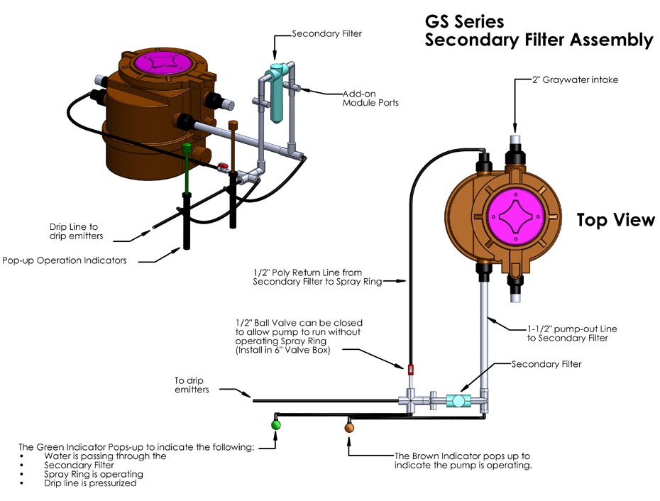 How to Install a Greywater System Flotender