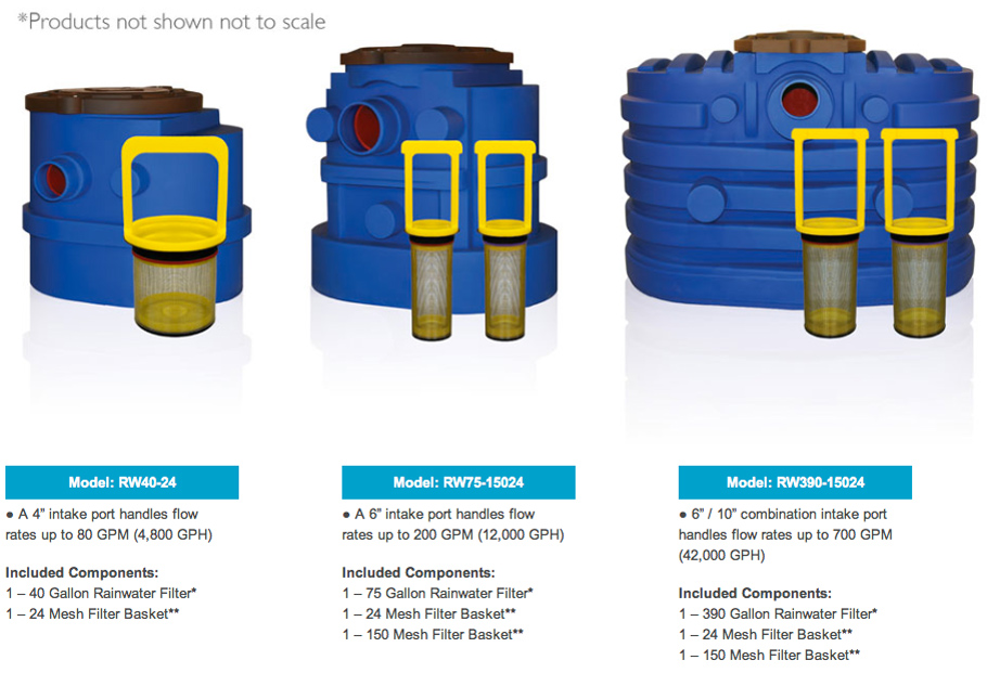 Rainwater Filter Flotender