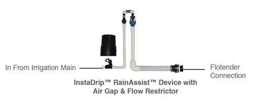 Grey Water Recycling