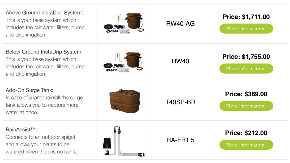Grey Water Irrigation Systems