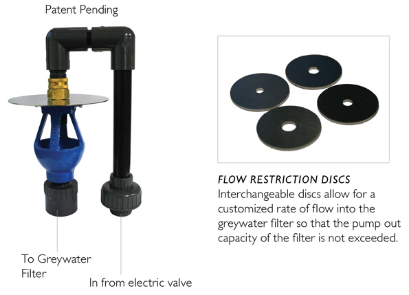 install grey water system filter