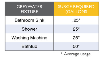 install grey water system filter