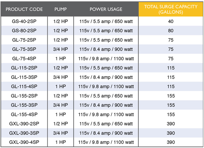 install grey water system filter