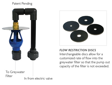 Grey Water Recycling