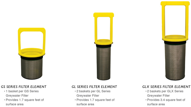 Grey Water Recycling