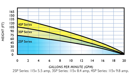 Grey Water Recycling