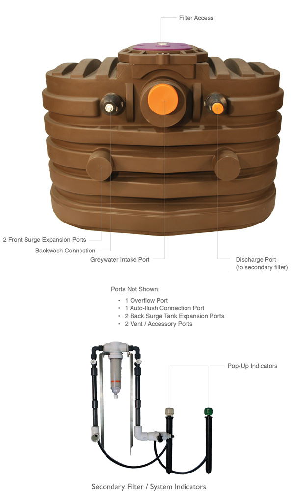 install grey water system filter